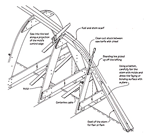 GougeonBook03b